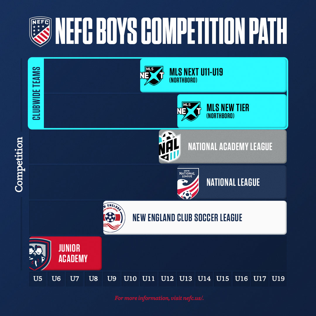 NEFC-PlayerComp_charts_040725_boys NEFC-PlayerComp_charts_040725_boys