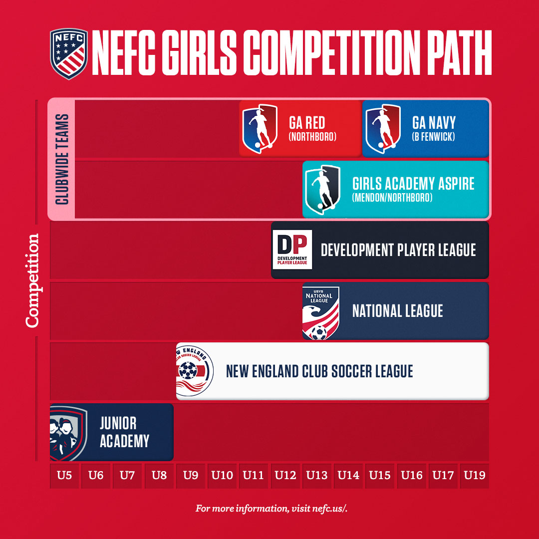 NEFC-PlayerComp_charts_040725_girls NEFC-PlayerComp_charts_040725_girls